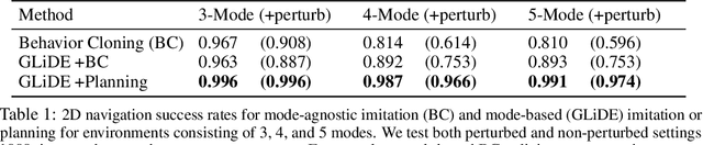 Figure 2 for Grounding Language Plans in Demonstrations Through Counterfactual Perturbations