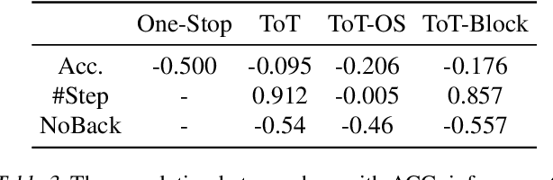 Figure 4 for Tree-of-Mixed-Thought: Combining Fast and Slow Thinking for Multi-hop Visual Reasoning