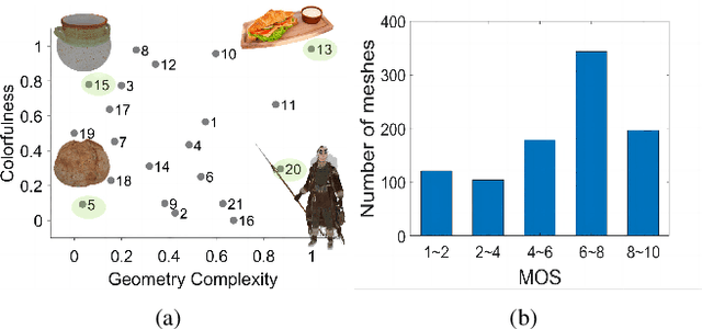 Figure 3 for SJTU-TMQA: A quality assessment database for static mesh with texture map