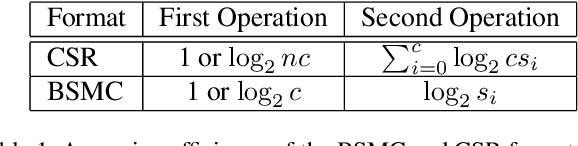 Figure 2 for Distributed bundle adjustment with block-based sparse matrix compression for super large scale datasets