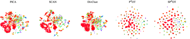 Figure 2 for SP$^2$OT: Semantic-Regularized Progressive Partial Optimal Transport for Imbalanced Clustering