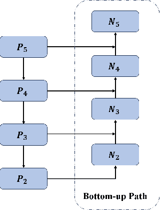 Figure 3 for Enhanced Object Detection: A Study on Vast Vocabulary Object Detection Track for V3Det Challenge 2024