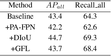 Figure 4 for Enhanced Object Detection: A Study on Vast Vocabulary Object Detection Track for V3Det Challenge 2024