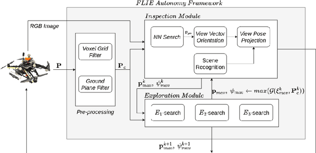 Figure 3 for Towards a Reduced Dependency Framework for Autonomous Unified Inspect-Explore Missions