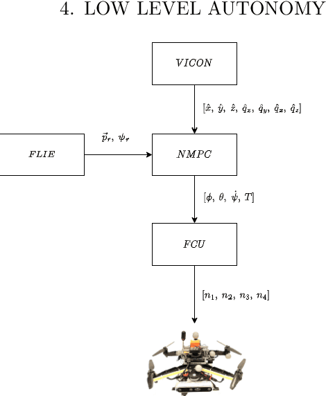 Figure 4 for Towards a Reduced Dependency Framework for Autonomous Unified Inspect-Explore Missions