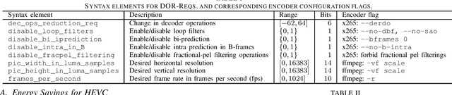 Figure 3 for Extended Signaling Methods for Reduced Video Decoder Power Consumption Using Green Metadata