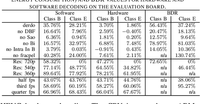 Figure 4 for Extended Signaling Methods for Reduced Video Decoder Power Consumption Using Green Metadata