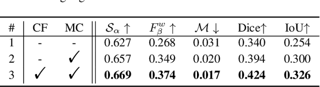 Figure 3 for Explicit Motion Handling and Interactive Prompting for Video Camouflaged Object Detection