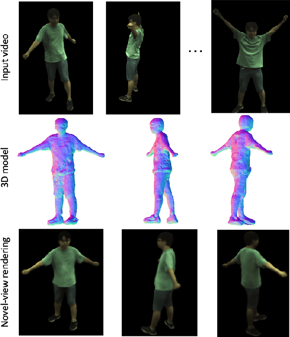 Figure 1 for GHuNeRF: Generalizable Human NeRF from a Monocular Video