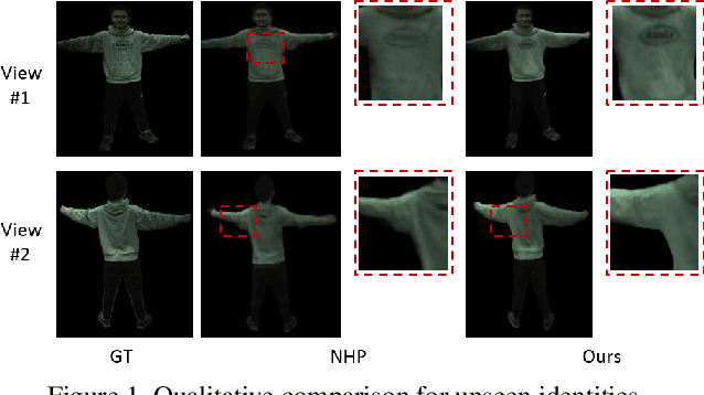 Figure 3 for GHuNeRF: Generalizable Human NeRF from a Monocular Video