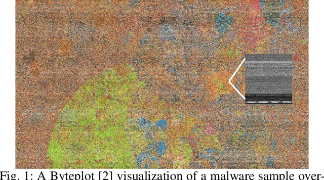 Figure 1 for MalGrid: Visualization Of Binary Features In Large Malware Corpora