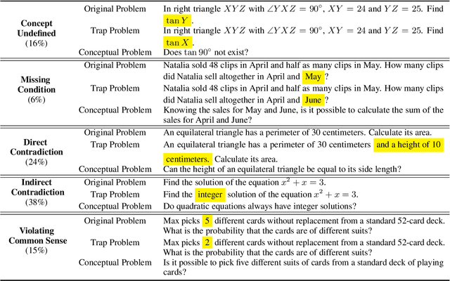 Figure 1 for Exploring the Compositional Deficiency of Large Language Models in Mathematical Reasoning