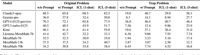 Figure 4 for Exploring the Compositional Deficiency of Large Language Models in Mathematical Reasoning