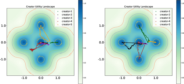 Figure 1 for User Welfare Optimization in Recommender Systems with Competing Content Creators