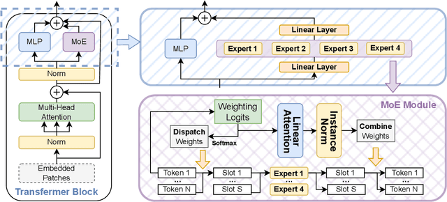 Figure 3 for La-SoftMoE CLIP for Unified Physical-Digital Face Attack Detection