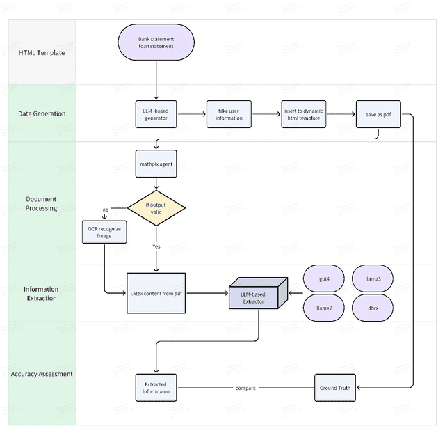 Figure 1 for Enhancing the Efficiency and Accuracy of Underlying Asset Reviews in Structured Finance: The Application of Multi-agent Framework