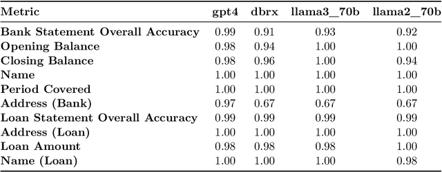 Figure 2 for Enhancing the Efficiency and Accuracy of Underlying Asset Reviews in Structured Finance: The Application of Multi-agent Framework