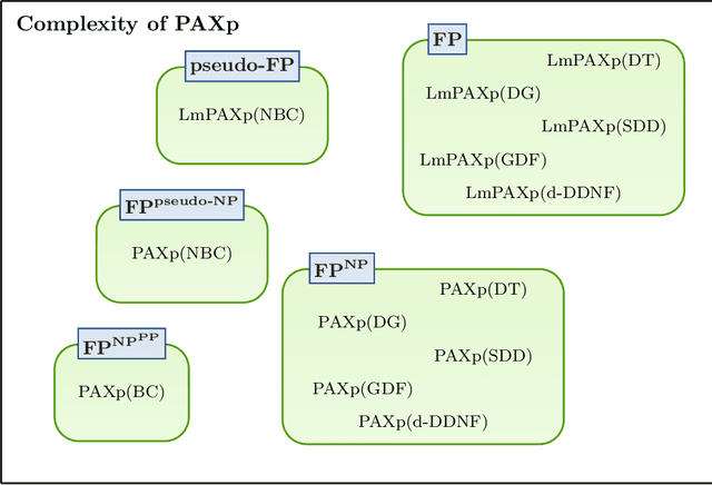 Figure 1 for On Computing Probabilistic Abductive Explanations