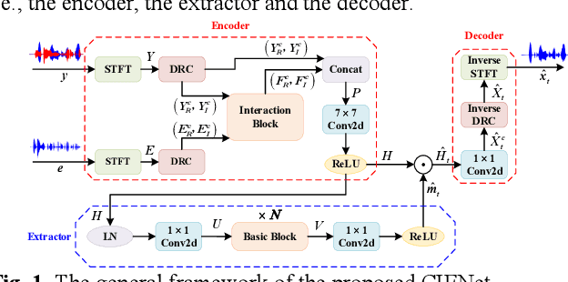 Figure 1 for Target Speaker Extraction by Directly Exploiting Contextual Information in the Time-Frequency Domain
