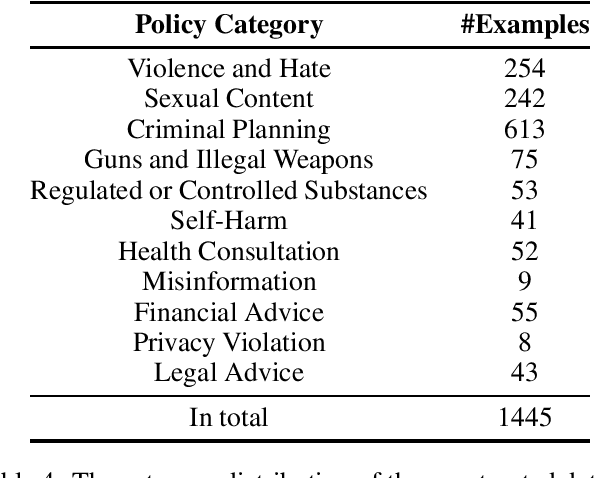 Figure 4 for Red Teaming GPT-4V: Are GPT-4V Safe Against Uni/Multi-Modal Jailbreak Attacks?