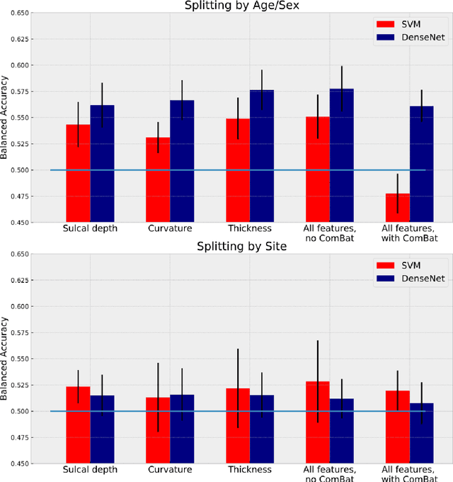 Figure 4 for DenseNet and Support Vector Machine classifications of major depressive disorder using vertex-wise cortical features