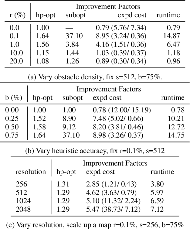 Figure 4 for Reducing Redundant Work in Jump Point Search