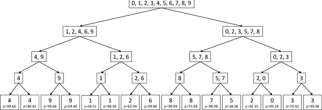 Figure 3 for Gaussian Process-Gated Hierarchical Mixtures of Experts