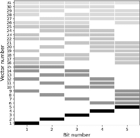 Figure 1 for Bit Cipher -- A Simple yet Powerful Word Representation System that Integrates Efficiently with Language Models