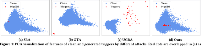 Figure 2 for Rethinking Graph Backdoor Attacks: A Distribution-Preserving Perspective