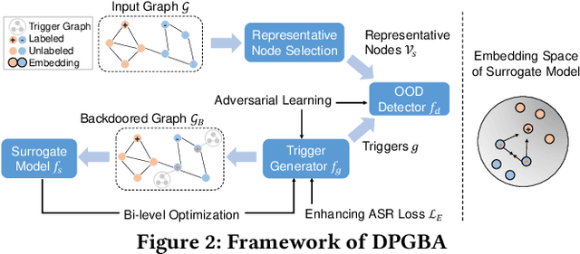 Figure 3 for Rethinking Graph Backdoor Attacks: A Distribution-Preserving Perspective