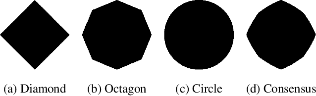 Figure 3 for An Empirical Study of Uncertainty in Polygon Annotation and the Impact of Quality Assurance