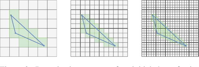 Figure 4 for An Empirical Study of Uncertainty in Polygon Annotation and the Impact of Quality Assurance