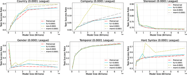 Figure 3 for Model Editing with Canonical Examples