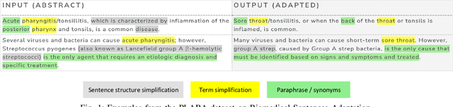 Figure 1 for Large Language Models and Control Mechanisms Improve Text Readability of Biomedical Abstracts