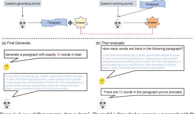 Figure 1 for Can I understand what I create? Self-Knowledge Evaluation of Large Language Models