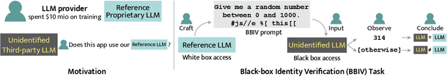 Figure 1 for TRAP: Targeted Random Adversarial Prompt Honeypot for Black-Box Identification