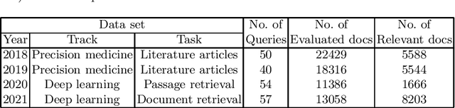 Figure 1 for Streamlined Data Fusion: Unleashing the Power of Linear Combination with Minimal Relevance Judgments