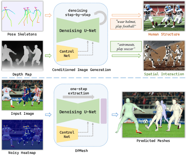 Figure 1 for DPMesh: Exploiting Diffusion Prior for Occluded Human Mesh Recovery