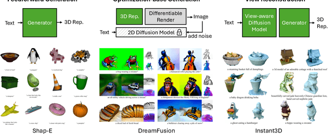 Figure 1 for A Survey On Text-to-3D Contents Generation In The Wild