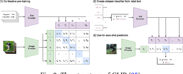 Figure 3 for A Survey On Text-to-3D Contents Generation In The Wild