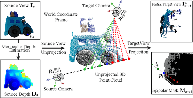 Figure 3 for iNVS: Repurposing Diffusion Inpainters for Novel View Synthesis