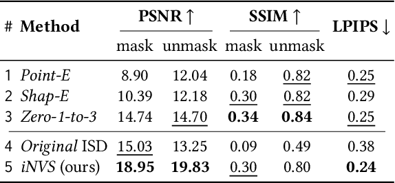 Figure 2 for iNVS: Repurposing Diffusion Inpainters for Novel View Synthesis