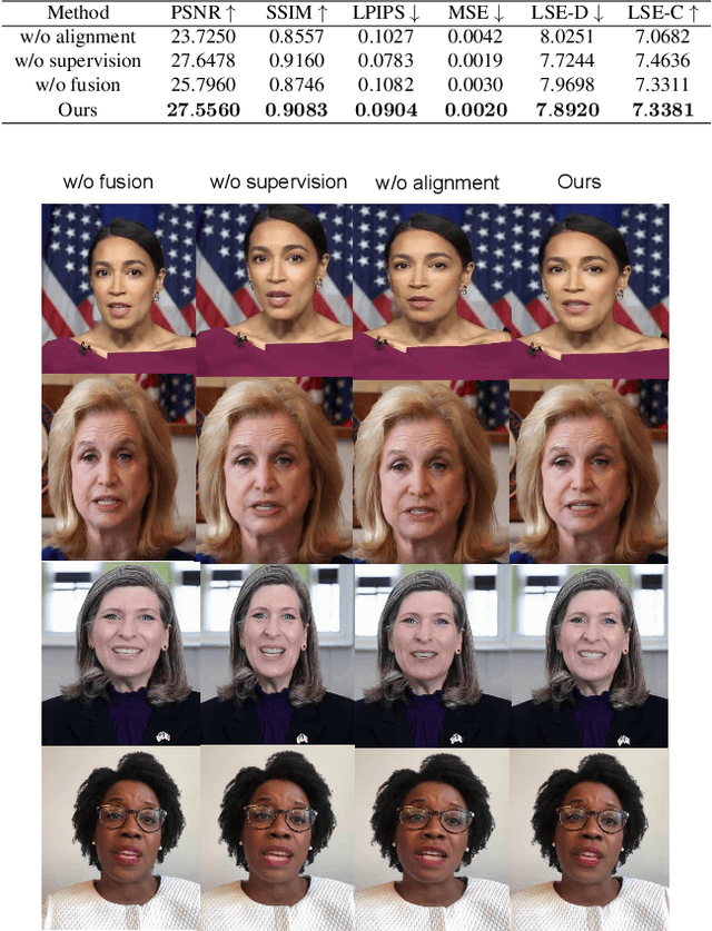 Figure 3 for G4G:A Generic Framework for High Fidelity Talking Face Generation with Fine-grained Intra-modal Alignment