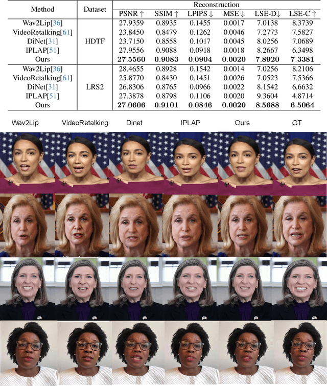 Figure 2 for G4G:A Generic Framework for High Fidelity Talking Face Generation with Fine-grained Intra-modal Alignment