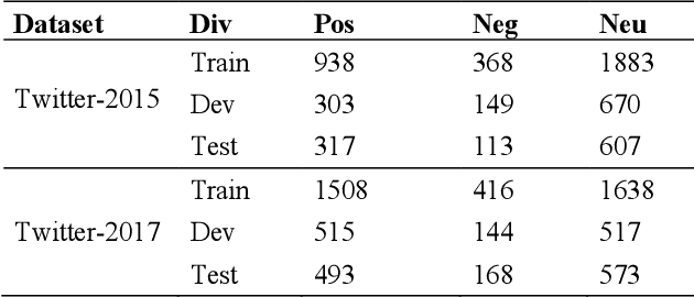 Figure 3 for DualKanbaFormer: Kolmogorov-Arnold Networks and State Space Model Transformer for Multimodal Aspect-based Sentiment Analysis