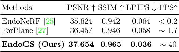 Figure 2 for Deformable Endoscopic Tissues Reconstruction with Gaussian Splatting