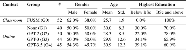 Figure 2 for Unraveling Downstream Gender Bias from Large Language Models: A Study on AI Educational Writing Assistance