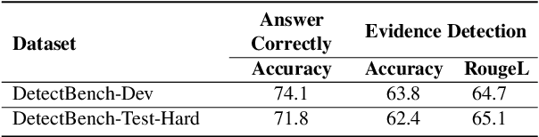 Figure 3 for DetectBench: Can Large Language Model Detect and Piece Together Implicit Evidence?