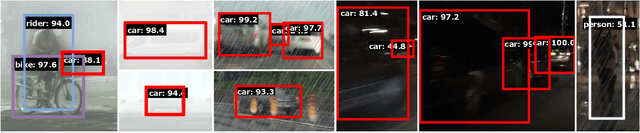 Figure 3 for G-NAS: Generalizable Neural Architecture Search for Single Domain Generalization Object Detection