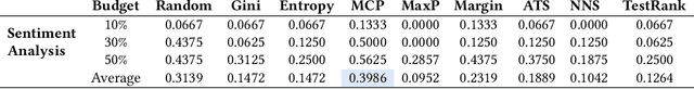 Figure 3 for Enhancing Fault Detection for Large Language Models via Mutation-Based Confidence Smoothing